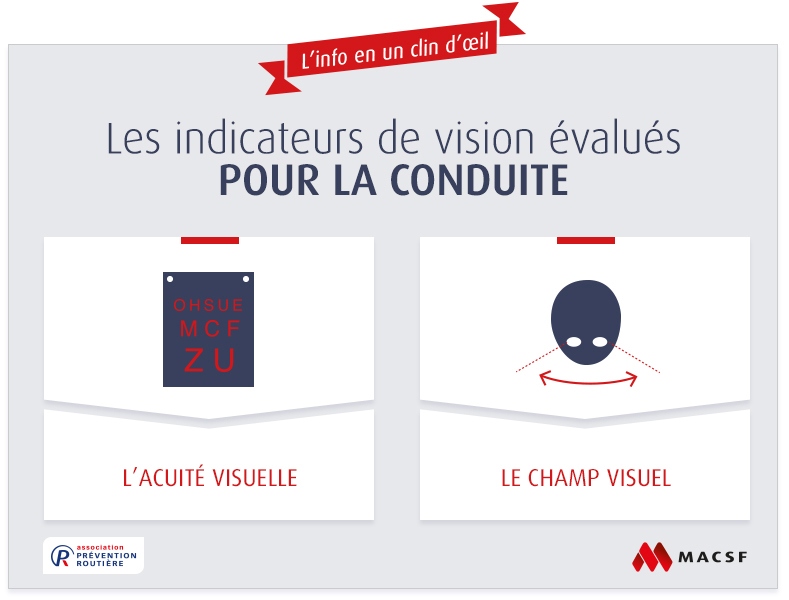 vision conduite macsf